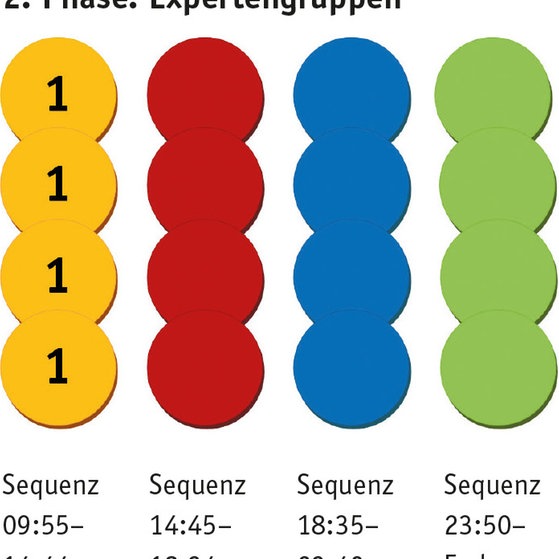 Beispielhafte Darstellung für die Bearbeitung des Gruppenpuzzles