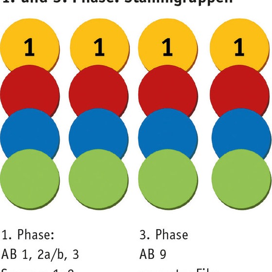 Beispielhafte Darstellung für die Bearbeitung des Gruppenpuzzles