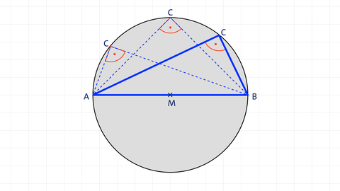 Satz von Thales: Kreis und rechtwinkliges Dreieck