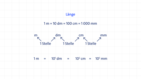 Tabelle zur Umwandlung von Längeneinheiten | kolleg24 Mathematik