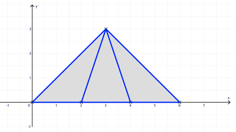 Grafik mit drei aneinander liegenden Dreiecken. kolleg24 Mathematik