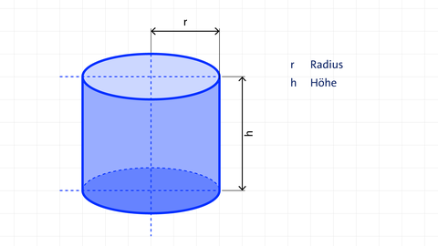 Beispielgrafik eines geraden Zylinders | kolleg24 Mathematik