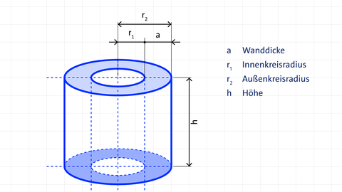 Beispielgrafik eines geraden Hohlzylinders | kolleg24 Mathematik