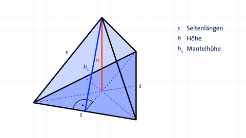 Grafik einer Dreieckspyramdie (Tetraeder) | kolleg24 Mathematik