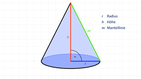 Grafik eines Kegels | kolleg24 Mathematik