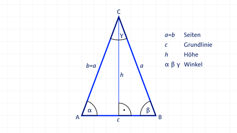 Grafik eines gleichschenkligen Dreiecks mit Legende. kolleg24 Mathematik