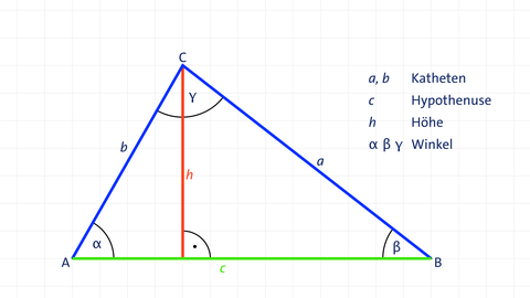 Grafik eines rechtwinkligen Dreiecks mit Legende. kolleg24 Mathematik