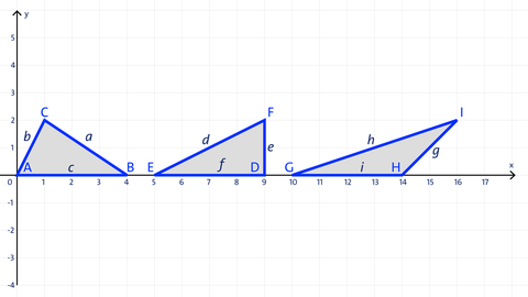 Grafik mit drei verschiedenen Dreiecken. kolleg24 Mathematik