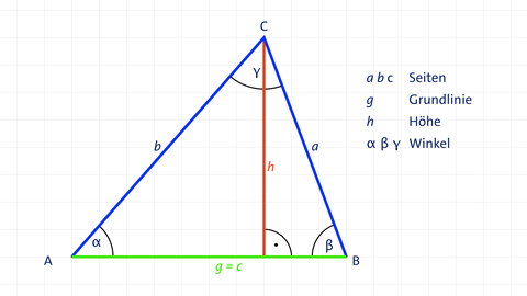 Grafik eines allgemeinen Dreiecks mit Legende. kolleg24 Mathematik