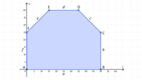 Grafik eines Tabletts in einem Koordinatensystem | kolleg24 Mathematik