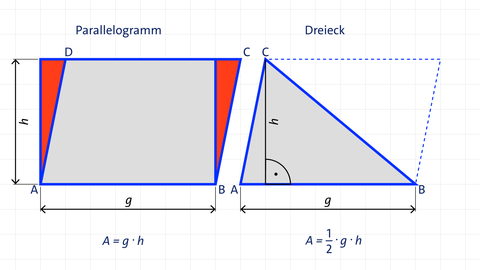 Grafik eines Parallelogramms und eines Dreiecks mit Formeln zur Flächenberechnung. kolleg24 Mathematik