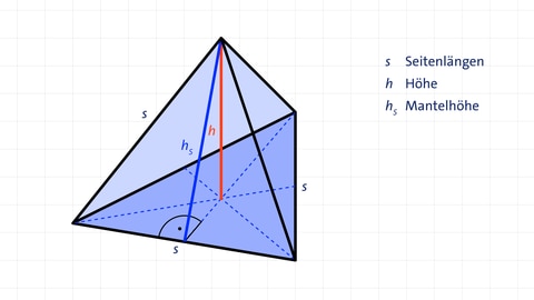 Grafik einer Dreieckspyramdie (Tetraeder) | kolleg24 Mathematik