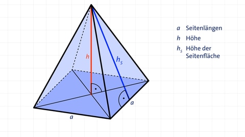 Grafik einer quadratischen Pyramide | kolleg24 Mathematik