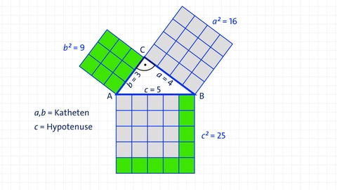 Satz des Pythagoras