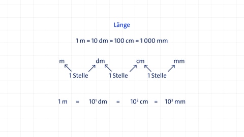 Tabelle zur Umwandlung von Längeneinheiten | kolleg24 Mathematik