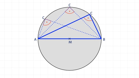 Satz von Thales: Kreis und rechtwinkliges Dreieck
