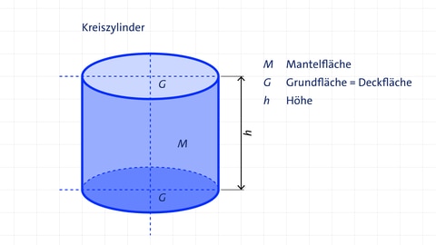 Beispielgrafik für einen Kreiszylinder | kolleg24 Mathematik