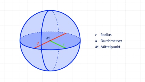 Beispielgrafik für Volumen- und Oberflächenberechnung einer Kugel