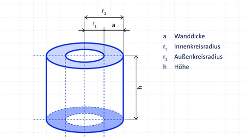 Beispielgrafik eines geraden Hohlzylinders | kolleg24 Mathematik