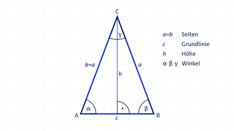 Grafik eines gleichschenkligen Dreiecks mit Legende. kolleg24 Mathematik