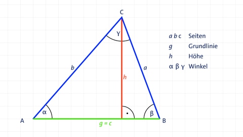 Grafik eines allgemeinen Dreiecks mit Legende. kolleg24 Mathematik