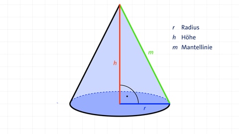 Grafik eines Kegels | kolleg24 Mathematik