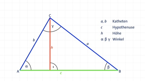 Grafik eines rechtwinkligen Dreiecks mit Legende. kolleg24 Mathematik