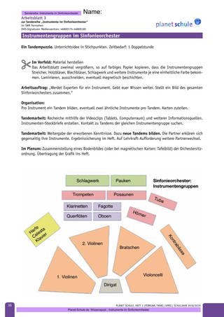 Arbeitsblatt 3: Instrumentengruppen im Sinfonieorchester (Foto: )