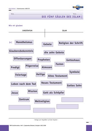 Materialblatt 1: Wie wir glauben (Foto: )