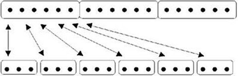 Schematische Darstellung der Gruppenarbeit