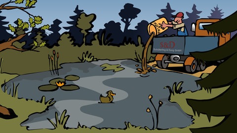 In der Animation zur Überdüngung eines Gewässers lässt sich beobachten, wie ein Mensch einem See mit dem Abwasser zusätzliche Nährstoffe in Form von Phosphat und Nitrat zuführt. Damit sorgt er für eine Eutrophierung und stört das Gleichgewicht des Ökosystems.