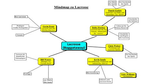 Mindmap