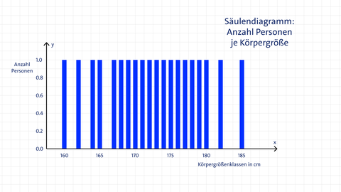 Beispiel für ein Säulendiagramm | kolleg24 Mathematik
