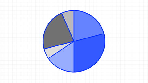 Beispiel für ein Kreisdiagramm | kolleg24 Mathematik