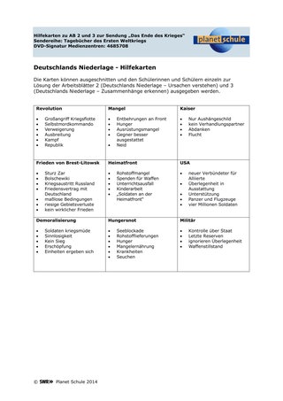 Materialblatt: Hilfskarten: Schlüsselbegriffe