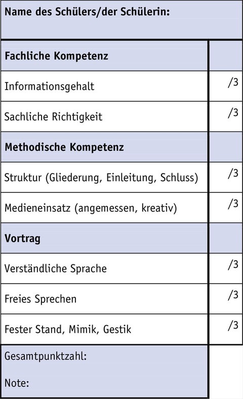 Bewertungstabelle. (Foto: SWR/Lucia Hefti)