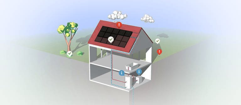 Lernspiel zu erneuerbaren Energien - Solarpanels: Wie kann aus Solarthermie warmes Wasser hergestellt werden? (Foto: SWR / Screenhsot aus Simulation)