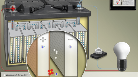 Die interaktive Bleibatterie zeigt, welche chemischen Reaktionen beim Aufladen eines Akkus ablaufen.