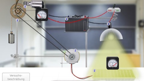 In der Simulation Energie-Labor kann die Energieumwandlung erforscht werden. Verschiedene Energieformen können mithilfe von Energiewandlern wie einem Dynamo oder einer Lampe umgewandelt werden.