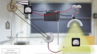 In der Simulation Energie-Labor kann die Energieumwandlung erforscht werden. Verschiedene Energieformen können mithilfe von Energiewandlern wie einem Dynamo oder einer Lampe umgewandelt werden.