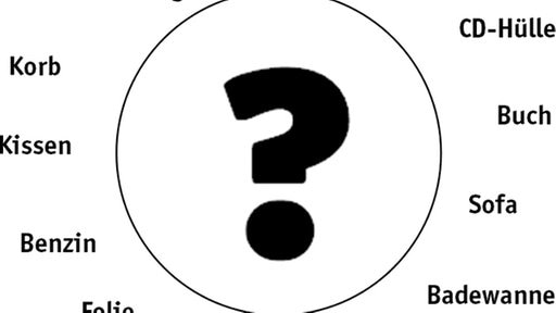 Tafelbild: Fragezeichen, darum Alltagsgegenstände.