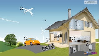 Im Lernspiel zum Energie sparen lassen sich über eine grafische Darstellung eines Haushalts Möglichkeiten finden, weniger Energie zu verbrauchen. Diese werden durch Symbole dargestellt, beispielsweise ein Auto oder ein Fernseher.