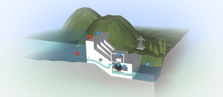 Lernspiel zu erneuerbaren Energien - Wasserkraft: Wie viel Strom kann mit einem Wasserkraftwerk hergestellt werden?