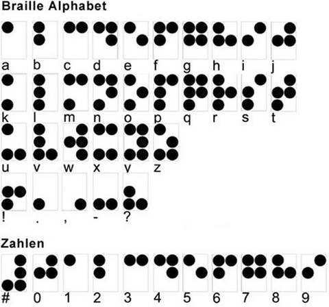 Das Schema der Braille-Schrift (Foto: Shutterstock)