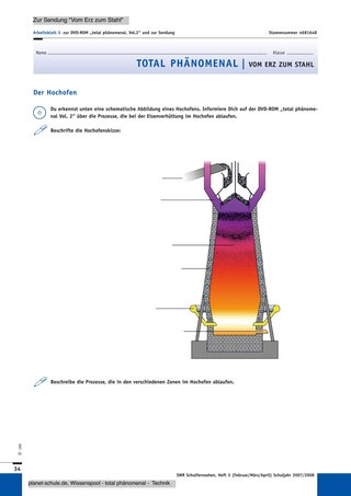 Arbeitsblatt 5: Der Hochofen