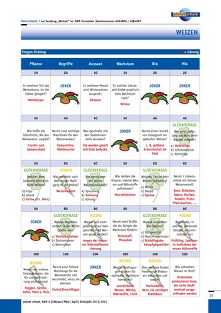 Materialblatt 7: Fragenkatalog: Weizen-Olympiade