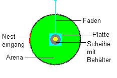 Versuchsaufbau zur Verfrachtung