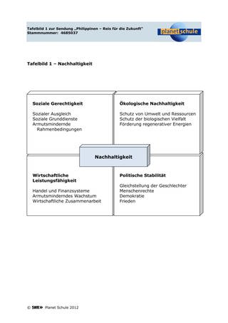 Materialblatt 1: Nachhaltigkeit (Foto: )