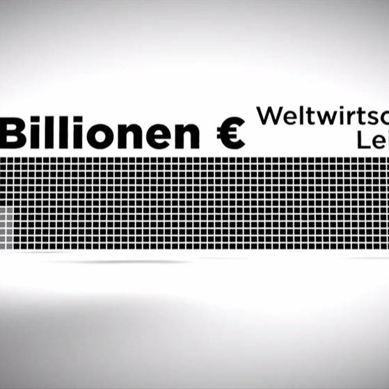 Grafik: 75 Billionen € Weltwirtschaftsleistung (Foto: SWR - Screenshot aus der Sendung)