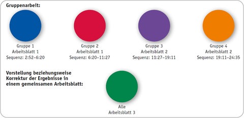 Schema Gruppenarbeit.